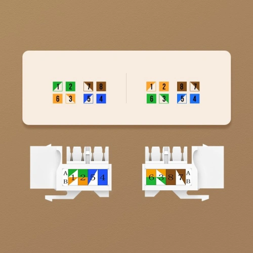 Kup UGREEN gniazdo samozaciskowe Keystone Ethernet Cat 5e 8P8C RJ45 100 Mbps 568A/B biały (80176 NW142) - UGR720WHT - {ean13} - Sklep Home Screen