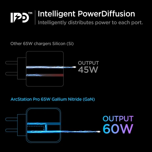 Kup Netzteil Spigen PE2007 PowerArc 2-Port Netzladegerät PD 60W QC 3.0 Weiß - SPN1706WHT - {ean13} - Sklep Home Screen