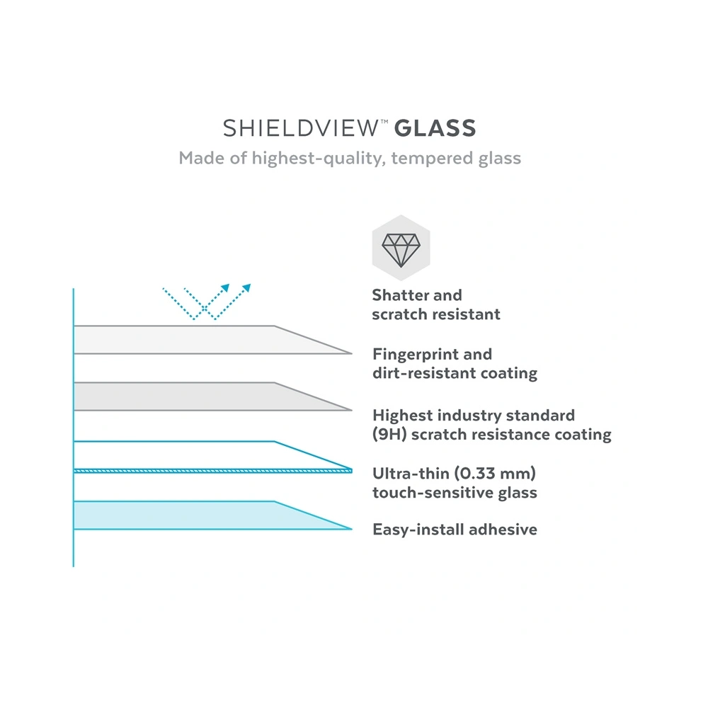 Szkło hartowane Speck Shieldview Glass MICROBAN Apple iPhone 16e / 14 / 13 / 13 Pro