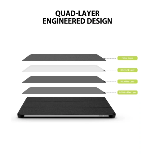 Kup Etui Ringke Smart Case Apple iPad Pro 12.9 2018 (3. generație) Negru - RGK825BLK - {ean13} - Sklep Home Screen