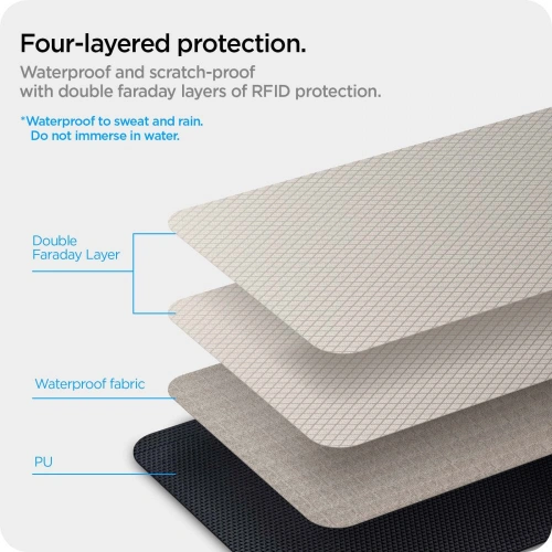 Kup Klatka Faradaya Spigen Pouch Keyless RFID Signal Blocker Negru - SPN2002BLK - {ean13} - Sklep Home Screen