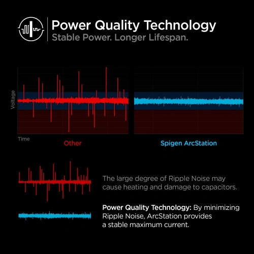 Kup SŁadowarka sieciowa Spigen PE2103EU ArcStation Pro Wall Charger 25W White - SPN2040WHT - {ean13} - Sklep Home Screen