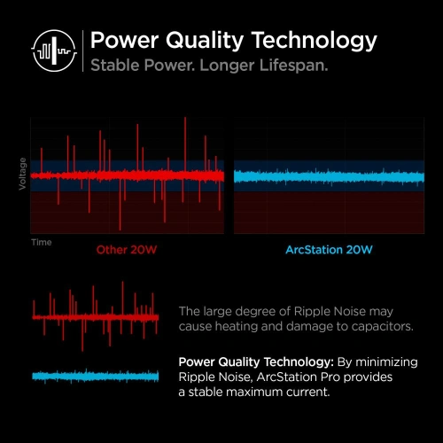 Kup Hálózati töltő Spigen PE2011 PowerArc Fali Töltő PD 20W QC 3.0 Fehér - SPN2041WHT - {ean13} - Sklep Home Screen