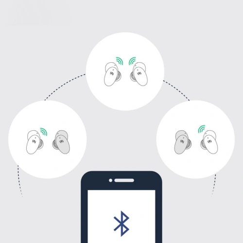 Kup Căști fără fir UGREEN WS108 TWS Bluetooth 5.0 IPX5 aptX albastru - UGR1235BLU - {ean13} - Sklep Home Screen