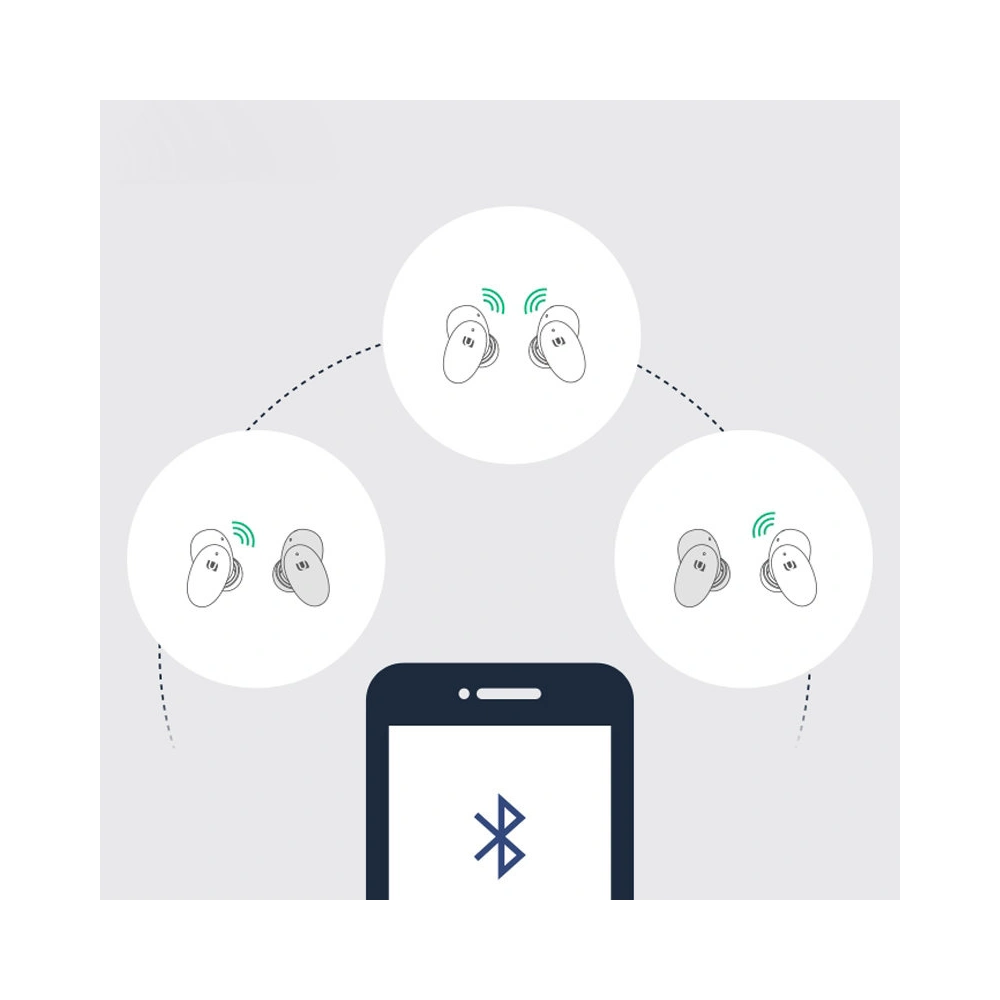 Bezprzewodowe słuchawki UGREEN WS108 TWS Bluetooth 5.0 IPX5 aptX niebieski