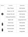 Kup Přijímač zvuku UGREEN CM402 Bluetooth 5.0 aptX HD DAC SBC 3,5mm mini jack černý - UGR1238BLK - {ean13} - Sklep Home Screen