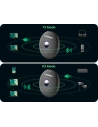 Kup Transmițător/receptor audio UGREEN CM108 Bluetooth 4.2 aptX negru - UGR1269BLK - {ean13} - Sklep Home Screen