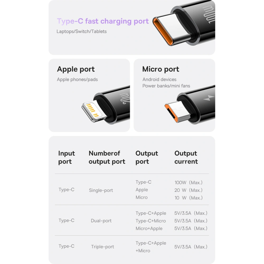 Zwijany kabel 3w1 Baseus Bright Mirror 2 USB-C - micro USB + Lightning + USB-C 3.5A 1.1m czarny