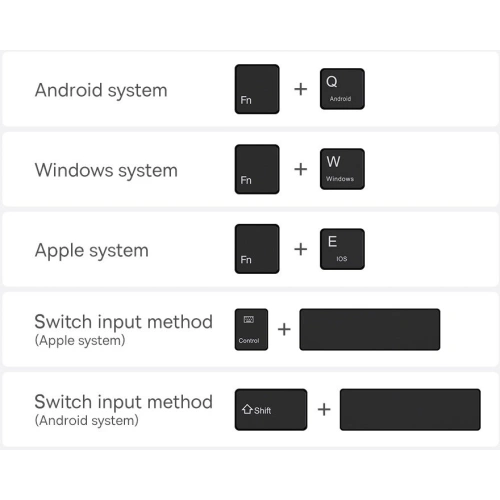 Kup Billentyűzetes tok Baseus Brilliance Apple iPad Pro 11 2018/2020/2021 (1., 2. és 3. generáció) fehér - BSU3370WHT - {ean13} - Sklep Home Screen