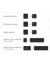 Kup Billentyűzetes tok Baseus Brilliance Apple iPad Pro 11 2018/2020/2021 (1., 2. és 3. generáció) fehér - BSU3370WHT - {ean13} - Sklep Home Screen