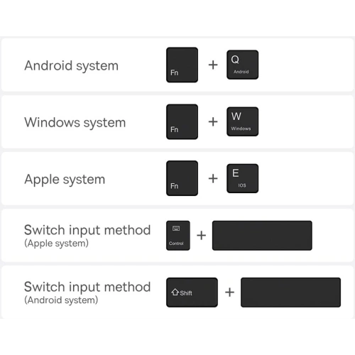 Kup Etui cu tastatură Baseus Brilliance Apple iPad Pro 12.9 2018/2020/2021 (3., 4. și 5. generație) alb - BSU3372WHT - {ean13} - Sklep Home Screen