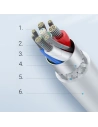Kup Kabel UGREEN US171 USB-C - Lightning MFi 3A 2m biały - UGR1289WHT - {ean13} - Sklep Home Screen