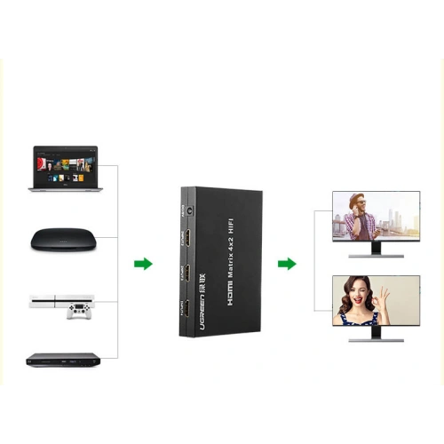 Buy UGREEN signal splitter 4x HDMI (input) to 2x HDMI (output) switch splitter switch 4K / FullHD black - UGR1297BLK - {ean13} - Home Screen Store Europe
