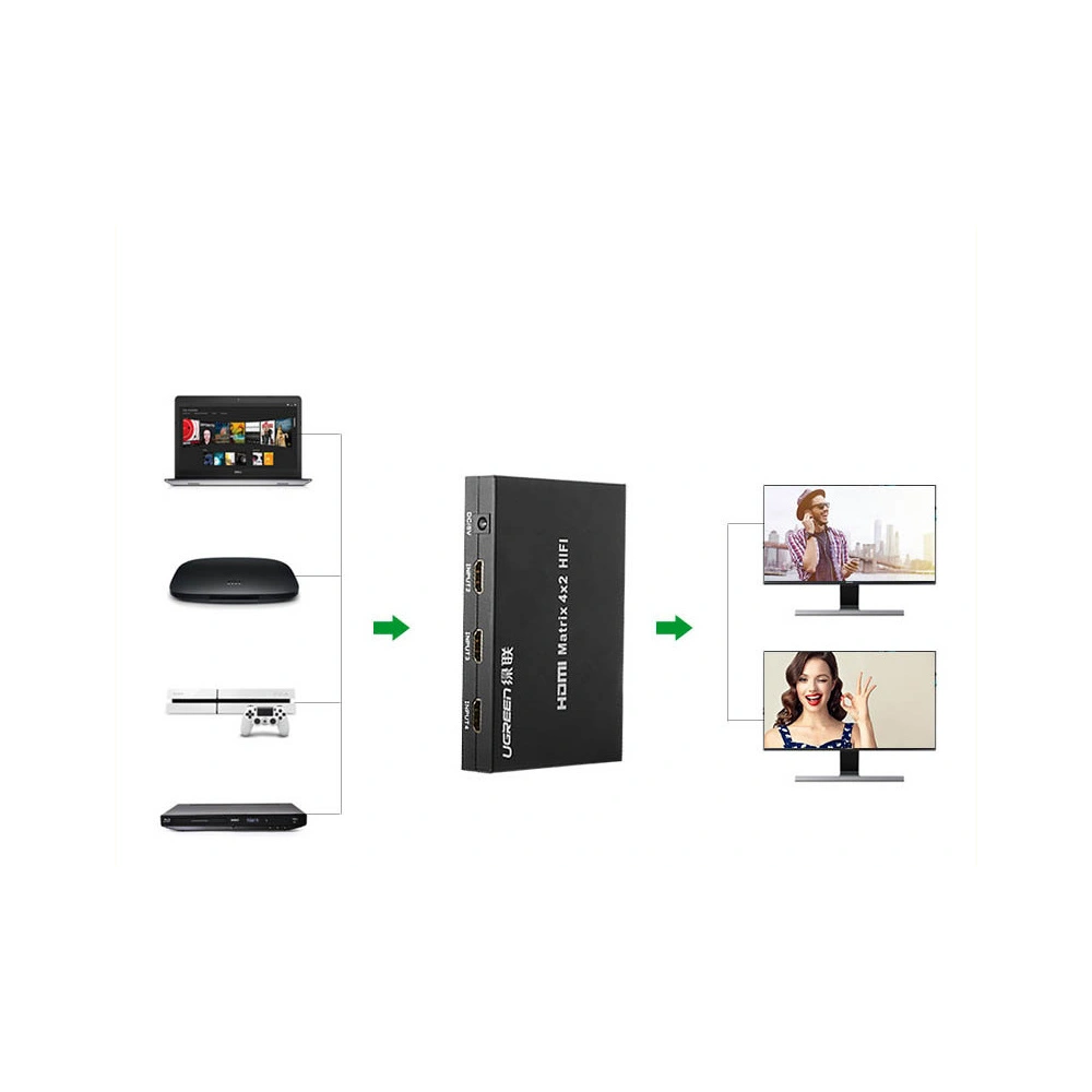 Rozdzielacz/switch UGREEN 4x HDMI (wejście) do 2x HDMI (wyjście) 4K/FullHD czarny