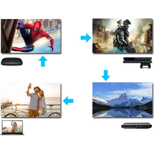 Kup Rozdělovač/switch UGREEN 4x HDMI (vstup) na 2x HDMI (výstup) 4K/FullHD černý - UGR1297BLK - {ean13} - Sklep Home Screen