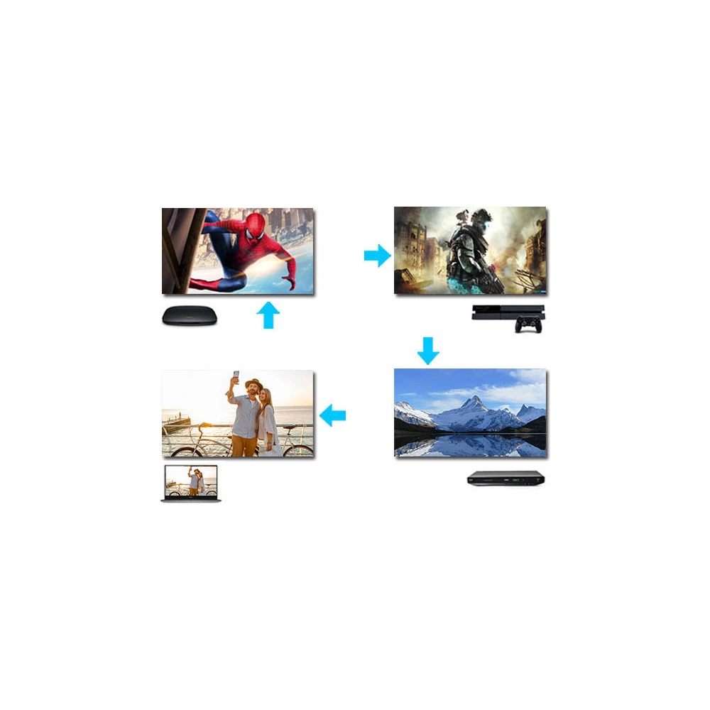 Rozdzielacz/switch UGREEN 4x HDMI (wejście) do 2x HDMI (wyjście) 4K/FullHD czarny