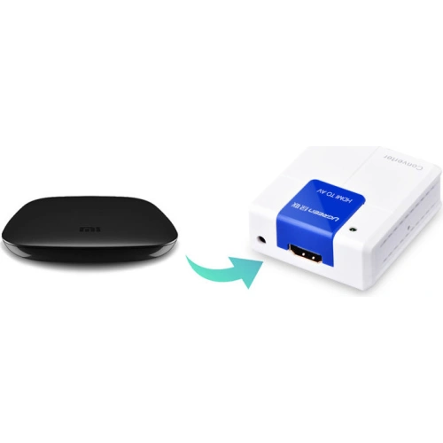 Kup UGREEN HDMI - AV (RCA) konverter fehér - UGR1302WHT - {ean13} - Sklep Home Screen