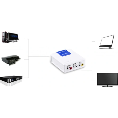 Kup Konwerter UGREEN HDMI - AV (RCA) biały - UGR1302WHT - {ean13} - Sklep Home Screen