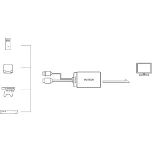 Adapter jednokierunkowy UGREEN MM107 HDMI (męski) - Display Port (żeński) + USB (do zasilania) 0,5m czarny