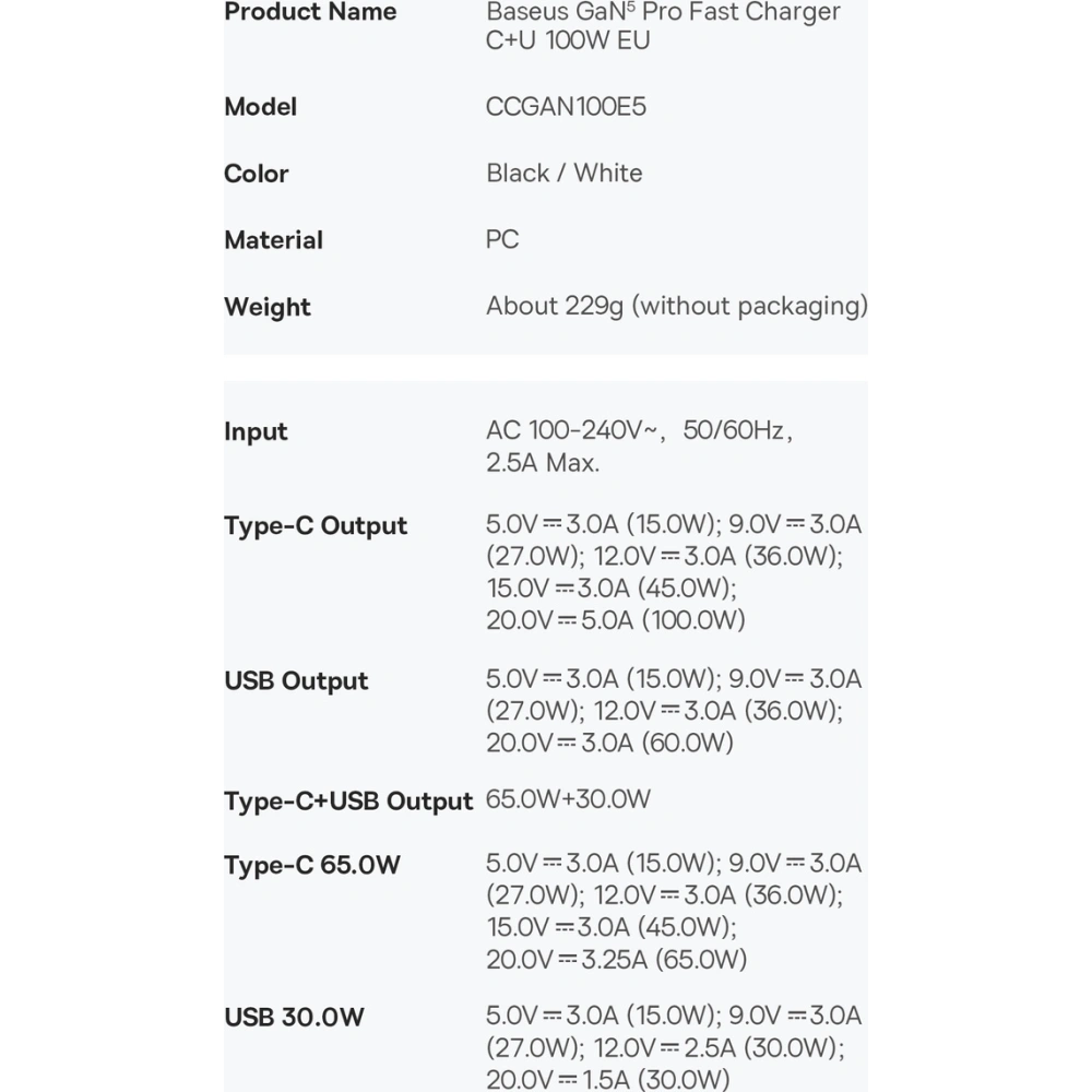 Ładowarka sieciowa Baseus GaN5 Pro USB-C/USB 100W PD 3.0 QC4 .0+ AFC biały