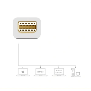 Adapter UGREEN MD108 HDMI / VGA - mini DisplayPort 4K@30Hz FullHD 1080p biały