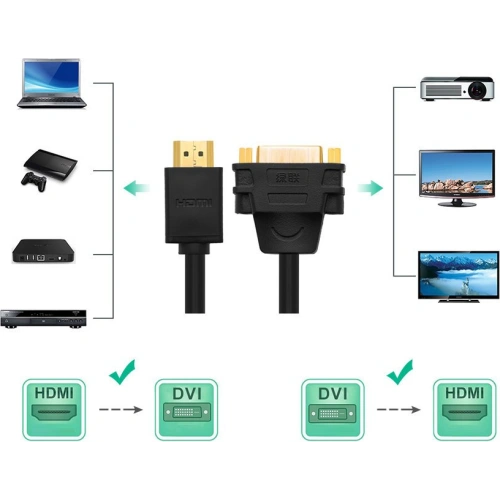 Kup UGREEN DVI 24+5 tűs (női) - HDMI (férfi) kábel 22cm fekete - UGR1350BLK - {ean13} - Sklep Home Screen