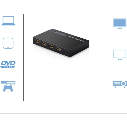 Kup UGREEN HDMI elosztó - 3x HDMI 3D 4K 7,5Gbps 36bit csatornán fekete - UGR1355BLK - {ean13} - Sklep Home Screen