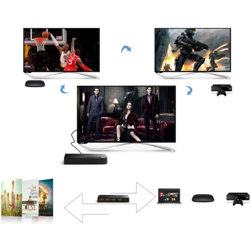 Kup UGREEN HDMI-Splitter - 3x HDMI 3D 4K 7,5 Gbps 36 Bit pro Kanal schwarz - UGR1355BLK - {ean13} - Sklep Home Screen