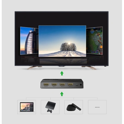 Kup UGREEN HDMI elosztó - 3x HDMI 3D 4K 7,5Gbps 36bit csatornán fekete - UGR1355BLK - {ean13} - Sklep Home Screen