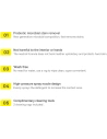 Kup Spray zur Reinigung des Autoinnenraums Baseus Auto-care 300ml weiß - BSU3471WHT - {ean13} - Sklep Home Screen