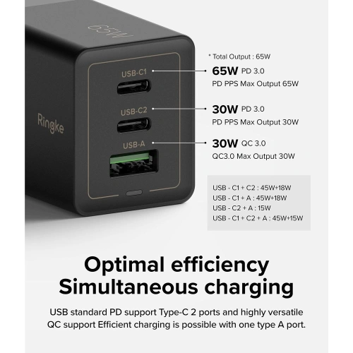Kup Încărcătorul de rețea Ringke Charger GaN 3-port 65W Negru - RGK1641BLK - {ean13} - Sklep Home Screen