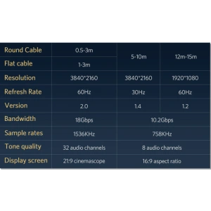 Kabel UGREEN HD102 HDMI 4K@60Hz 1.5m złoty