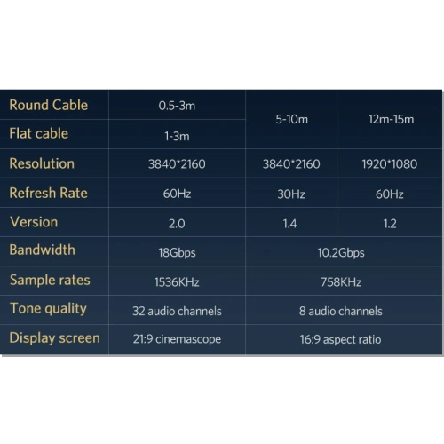 Kup Kábel UGREEN HD102 HDMI 4K@60Hz 1.5m forint - UGR1375GLD - {ean13} - Sklep Home Screen