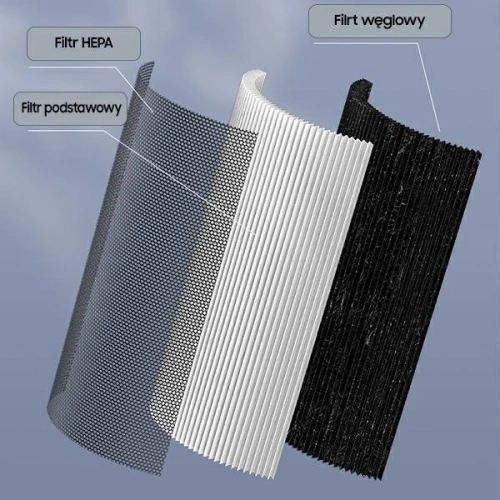 Buy USAMS HEPA Filter H13 to Air Purufier US-ZB169 Carbon JHQLX01 - USA199 - {ean13} - Home Screen Store Europe