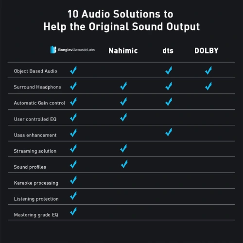 Buy Baseus GAMO USB headphones with microphone and remote for players gray - BSU3533GRY - {ean13} - Home Screen Store Europe