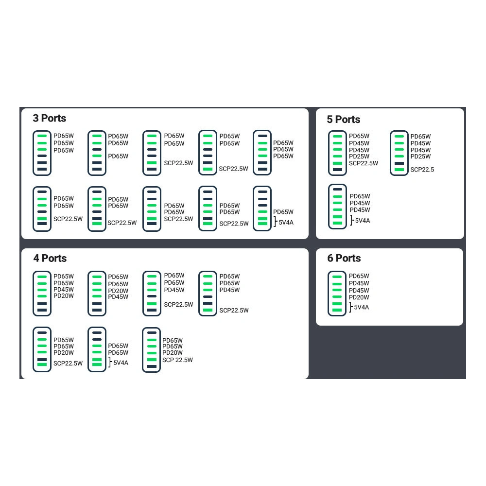 Ładowarka sieciowa UGREEN CD271 200W PPS 4 x USB-C, 2xUSB-A szara