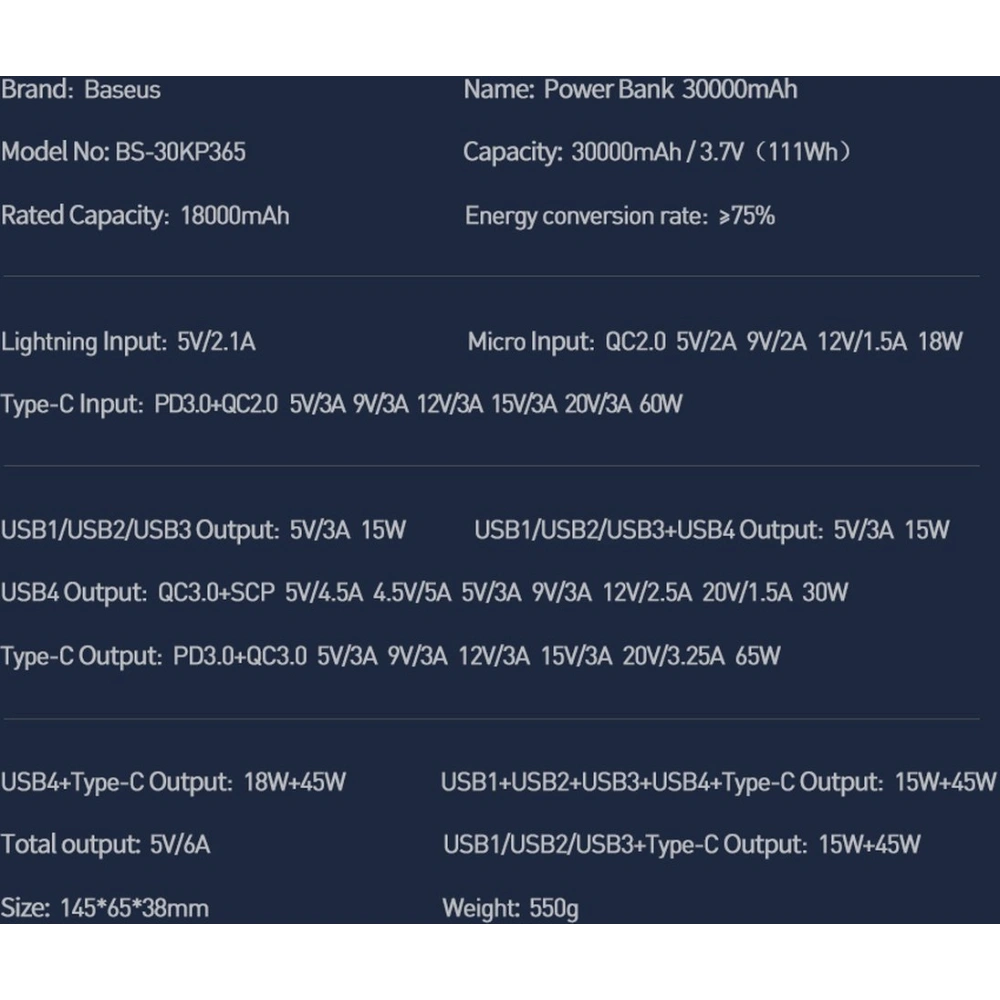 Powerbank Baseus Amblight 65W 30000mAh Overseas Edition biały