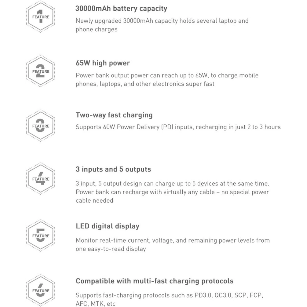 Powerbank Baseus Amblight 65W 30000mAh Overseas Edition biały