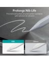 Kup Fólia ESR Papír Érzet Magnetic Apple iPad Pro 11 2020/2021 (2, 3 gen)/iPad Air 10.9 2020/2022 (4, 5 gen) Matt Átlátszó - ESR580 - {ean13} - Sklep Home Screen