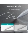 Kup Fólia ESR Papír Érzet Apple iPad Pro 11 2020/2021 (2, 3 gen)/iPad Air 10.9 2020/2022 (4, 5 gen) Matt Átlátszó [2 PACK] - ESR582 - {ean13} - Sklep Home Screen