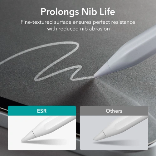 Kup Folia ESR Paper Feel Magnetic Apple iPad Pro 12.9 2020/2021 (4. și 5. generație) Matte Clear - ESR587 - {ean13} - Sklep Home Screen