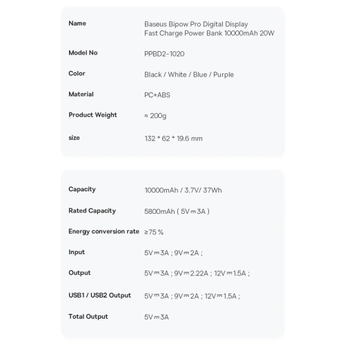 Buy Powerbank Baseus Bipow Pro 10000mAh 20W + USB-A/USB-C cable 3A 0.3m white - BSU3612 - {ean13} - Home Screen Store Europe