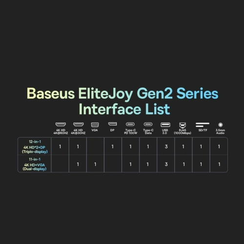 Kup Hub Baseus EliteJoy Gen2 11w1 + kabel USB-C 0,25m szary - BSU3621 - {ean13} - Sklep Home Screen