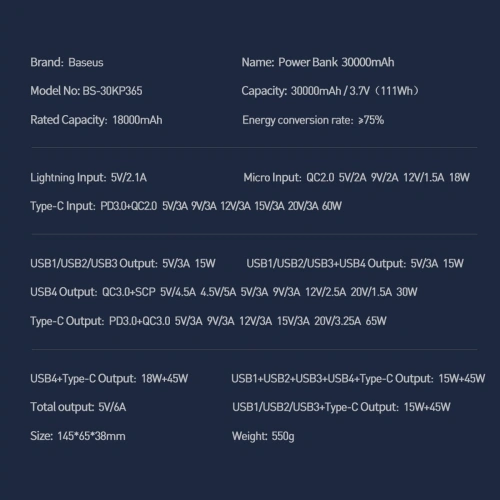 Kup Powerbank Baseus Amblight 65W 30000mAh Overseas Edition černý - BSU3670 - {ean13} - Sklep Home Screen