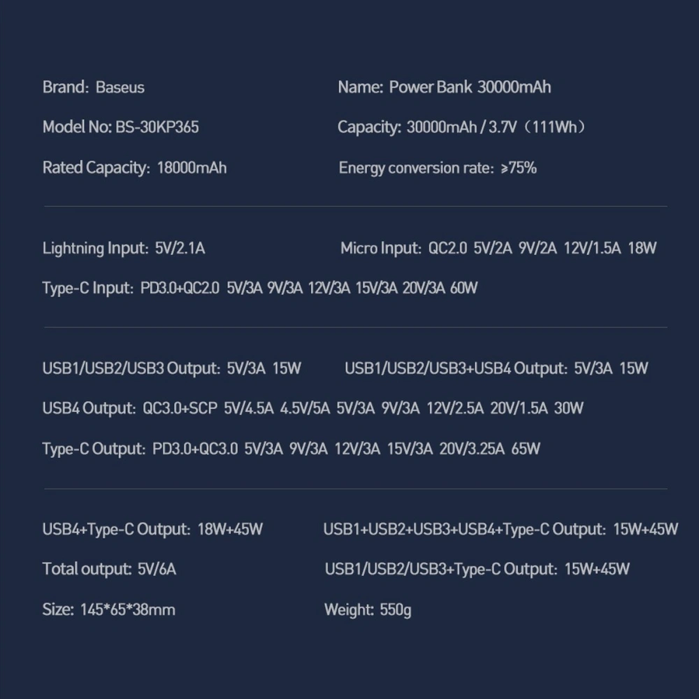 Powerbank Baseus Amblight 65W 30000mAh Overseas Edition czarny