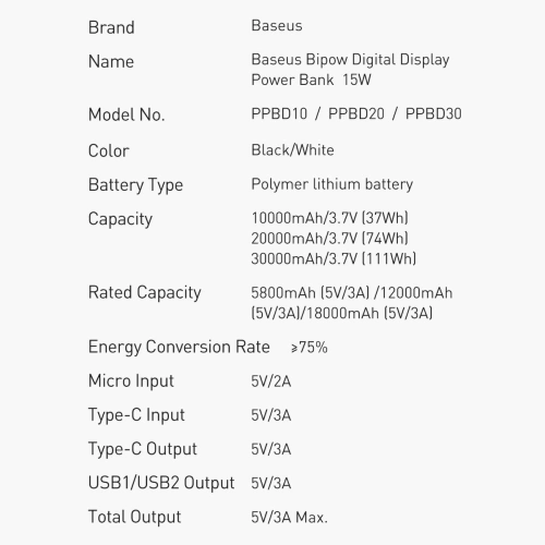 Kup Powerbank Baseus Bipow 20000mAh 15W Külföldi Kiadás fehér + USB-A/microUSB 0.25m fehér - BSU3672 - {ean13} - Sklep Home Screen