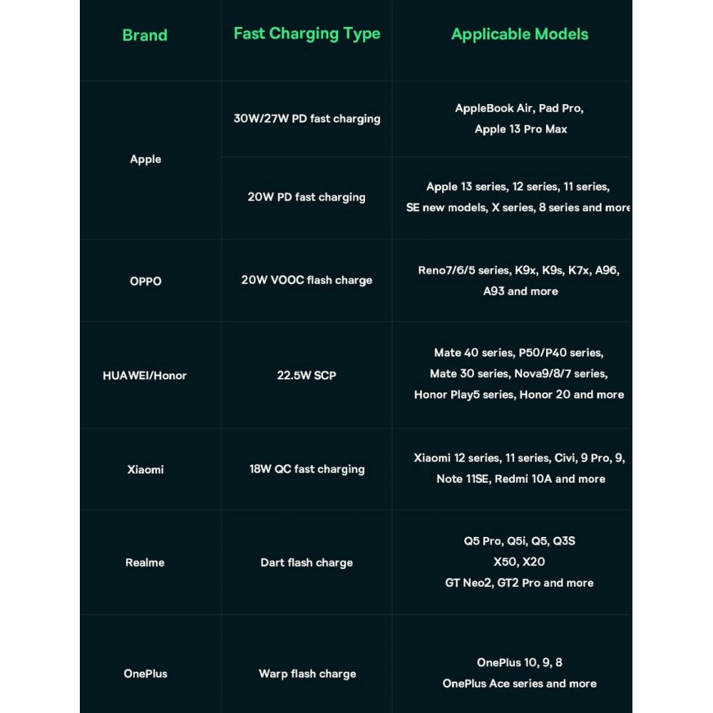 Powerbank Baseus Adaman2 20000mAh 30W 2xUSB/1xUSB-C Power Delivery Quick Charge SCP, Oppo Super VOOC czarny