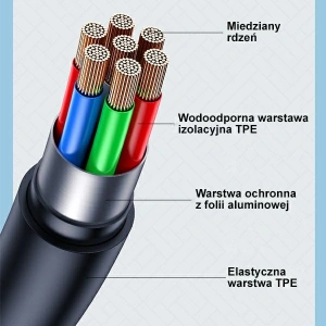 USAMS Lithe Series USB-C PD Gyors Töltő Kábel 1,2m 6A fehér SJ568USB02 (US-SJ568)
