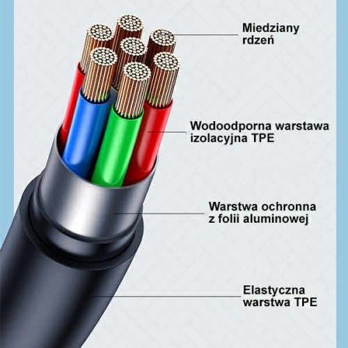 Kup USAMS Lithe Series USB-C PD Gyors Töltő Kábel 1,2m 6A fehér SJ568USB02 (US-SJ568) - USA849 - {ean13} - Sklep Home Screen