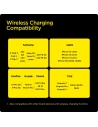 Kup Vezeték nélküli töltő Spigen PF2104G ArcField Wireless Charger 15W Fekete - SPN2762 - {ean13} - Sklep Home Screen